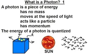 Particle Physics 17 of 41 What is a Photon [upl. by Bryce930]