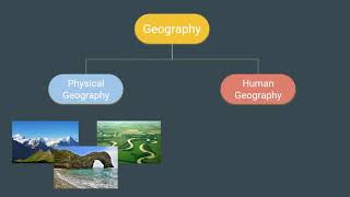 Branches of Geography [upl. by Mavilia504]