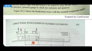 Bankleman beam deflection method [upl. by Ahseenal345]