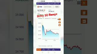 Nifty 50 movement How to trade share market Best profit trending [upl. by Audrye]