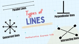 Types of lines Parallel lines Intersecting lines Perpendicular lines Concurrent linesVijay Sir [upl. by Aicenat]