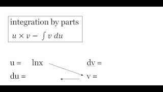 Antiderivative of lnx integration by parts [upl. by Nitsyrk58]