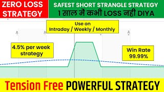 Zero loss option strategy  Zero loss strategy Safest options strategy  Short Strangle Adjustments [upl. by Bronny]