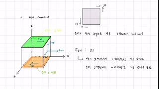 유체역학 Navier  Stokes equation 나비에 스톡스 방정식 [upl. by Earb683]