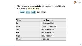 Voting Bagging and Random Forest [upl. by Sabian]