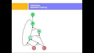 Forward and BackwardChaining [upl. by Barty]