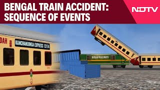 Kanchanjunga Express Accident  Animation How Goods Train Crashed Into Kanchanjunga Express [upl. by Hsot]