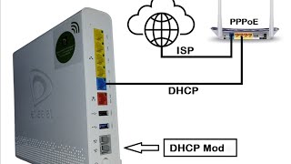 How to Etisalat Arcadyan Router Configuration  configure to DHCP Mode and access point [upl. by Arrotal337]