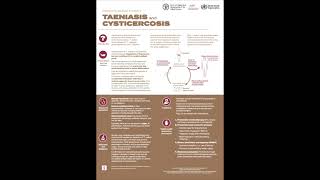 Foodborne parasitic infections [upl. by Fabyola]