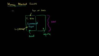 Money Market Funds [upl. by Akir]