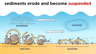 Weathering Environments Part 1 Fluvial Processes [upl. by Tressia]