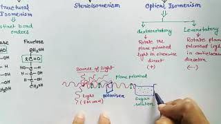 Carbohydrates part 2  Isomerism English  Isomer  Epimer  Anomer  Diastereomer  Stereoisomer [upl. by Inoue]