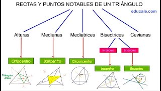 RECTAS Y PUNTOS NOTABLES DE UN TRIÁNGULO Ortocentro baricentro circuncentro incentro y excentro [upl. by Botzow]