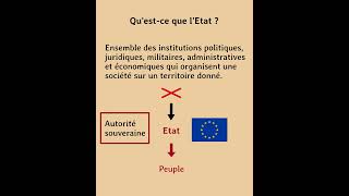 Questce que lEtat  Philosophie politique [upl. by Summers956]