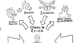 El código de ética  Planeamiento Estratégico [upl. by Xirtaeb]