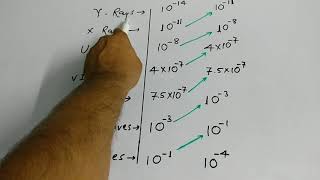 TRICK TO LEARN WAVELENGTH AND FREQUENCY OF ELECTROMAGNETIC WAVES [upl. by Thgiwd296]