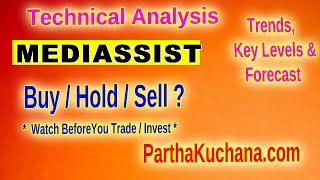 Medi Assist Stock Analysis Key Levels amp Reversal Signals Explained [upl. by Ruosnam]