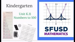 Unit K11 Video Podcast Grade Kindergarten [upl. by Alvinia806]