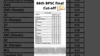 66th BPSC final result cutoff 66thbpsc 66thbpsccutoff 66thbpscmainscutoff 66thbpscfinalcutoff [upl. by Tomi712]