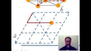 Réseau de Bravais maille primitive et motif pour une structure hexagonale compacte [upl. by Allehc925]