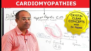 Cardiomyopathy Causes amp Symptoms  Cardiology🫀 [upl. by Lleira]