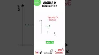 Asse X e Y Ascissa o ordinata maths algebra school exam study education matematika [upl. by Ahterahs577]