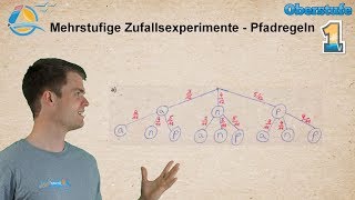 Mehrstufige Zufallsexperimente  Pfadregeln und Baumdiagramme  Gymnasium Übung 1 [upl. by Schwab]