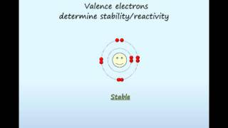 Video Tutor Chemical Bonding [upl. by Nylasej]