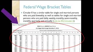 Calculating Federal Income Tax Withholding [upl. by Yesnnyl]