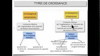 CROISSANCE ECONOMIQUE 2 [upl. by Tat]