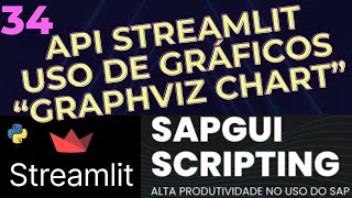 Tutorial Streamlit 34  Como usar o Python Streamlit  Graphviz Chart  API do Streamlit [upl. by Cristoforo]