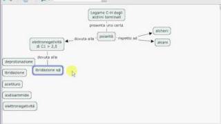 Acidità legame CH alchini terminali pag64 costruzione mappa concettuale [upl. by Serdna]