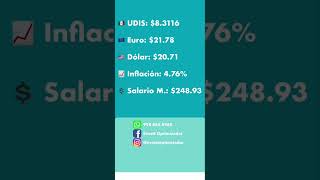 Tipo de cambio hoy  El dólar vuelve a subir 📈  Evestt Optimizador [upl. by Susann]