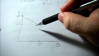 Calculating equilibrium and surplus with tax Part 2 [upl. by Yenor]