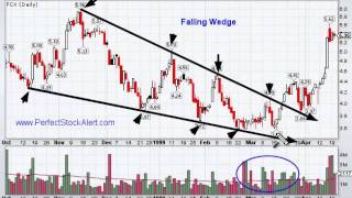 Falling Wedge Chart Pattern [upl. by Llenod]