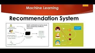 Recommendation Systems using Machine Learning [upl. by Micheil]