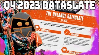 Kill Team  Quarter 4 2023 Dataslate Overview [upl. by Diver]