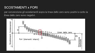 correzione compiti tolleranze [upl. by Quinby]