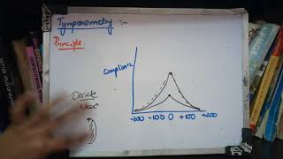 TYMAPNOMETRY full concept how to read a tympanogram perfectly IMPORTANT TO KNOW [upl. by Eremaj160]