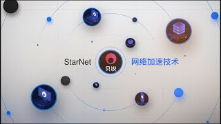 内网穿透远程访问10倍提速 贝锐蒲公英StarNet网络加速，薅一年羊毛 [upl. by Navy]