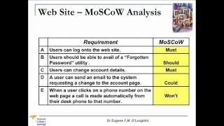 ProblemSolving Techniques 12 MoSCoW Analysis [upl. by Robma]