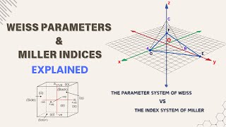 Weiss Parameters amp Miller Indices explained in detail [upl. by Kristo]