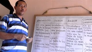 SOCIOLECTO JERGA ARGOT Y COMUNIDAD LINGÜÍSTICA  Wilson te Educa [upl. by Nohtanoj]