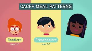 Meal Patterns Expanded Version CACFP Program Training [upl. by Ecadnarb]