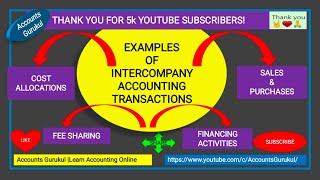 R2REXAMPLES OF INTERCOMPANY ACCOUNTING TRANSACTIONS [upl. by Lightfoot]