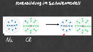 Ionenbildung im Schalenmodell [upl. by Topliffe]