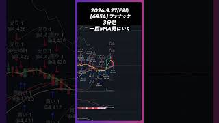 【6954】ファナック 一旦5MA見にいく trading 株 チャート分析 デイトレ 投資 個別株 [upl. by Eyla]