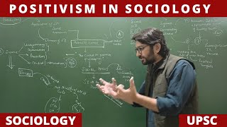 Lec 13 Positivism in Sociology PartII Positivism Sociology upsc net jrf [upl. by Gunter]