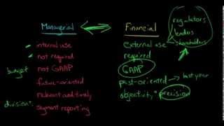 Financial Accounting vs Managerial Accounting [upl. by Denice]