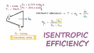 Calculating Isentropic Efficiency of a Turbine in 2 Minutes [upl. by Lenoyl]